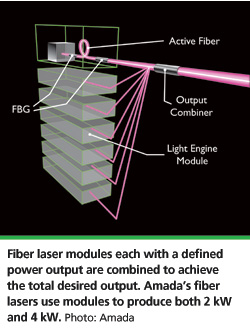 FFJ-1013-lasertech-image3